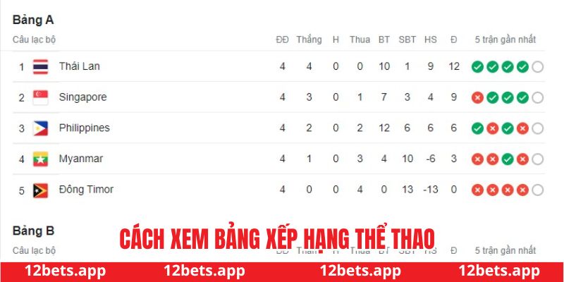 Hướng dẫn theo dõi bảng xếp hạng thể thao tại 12bet