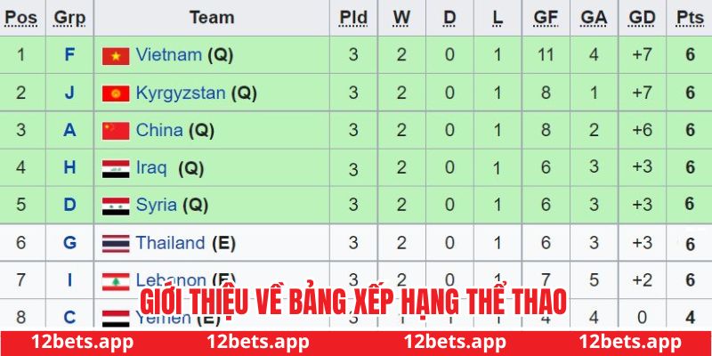 Khám phá bảng xếp hạng thể thao mới nhất tại 12bet